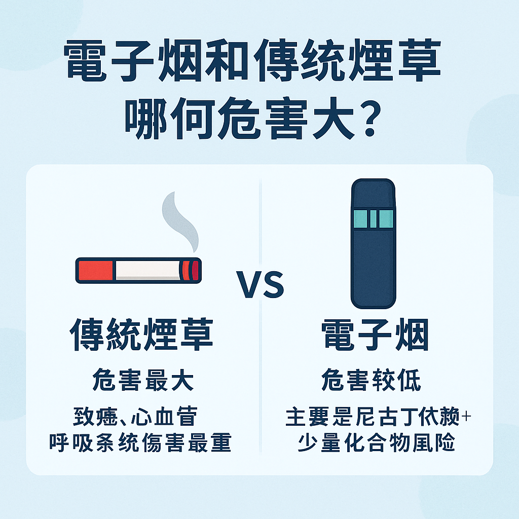 電子煙和傳統煙草哪個危害大？